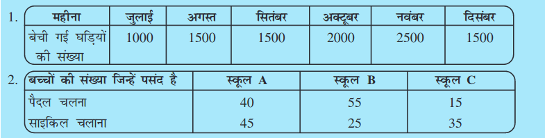 Screenshot_2019-07-04 Data Handling pmd - Chapter 5 pdf(1)
